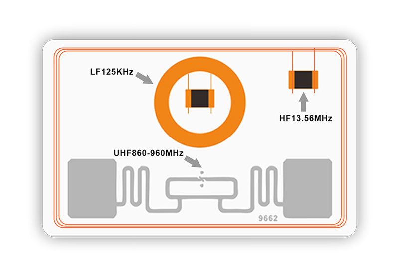 Dual-Tri-Frequency-Cards