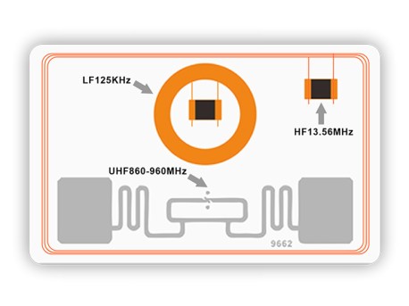 Dual-Tri-Frequency-Cards